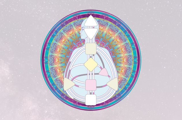 Human Design Chart in buntem Kreis