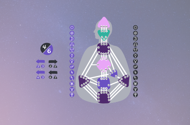 Darstellung einer Human Design Körpergrafik mit ihren Profilen