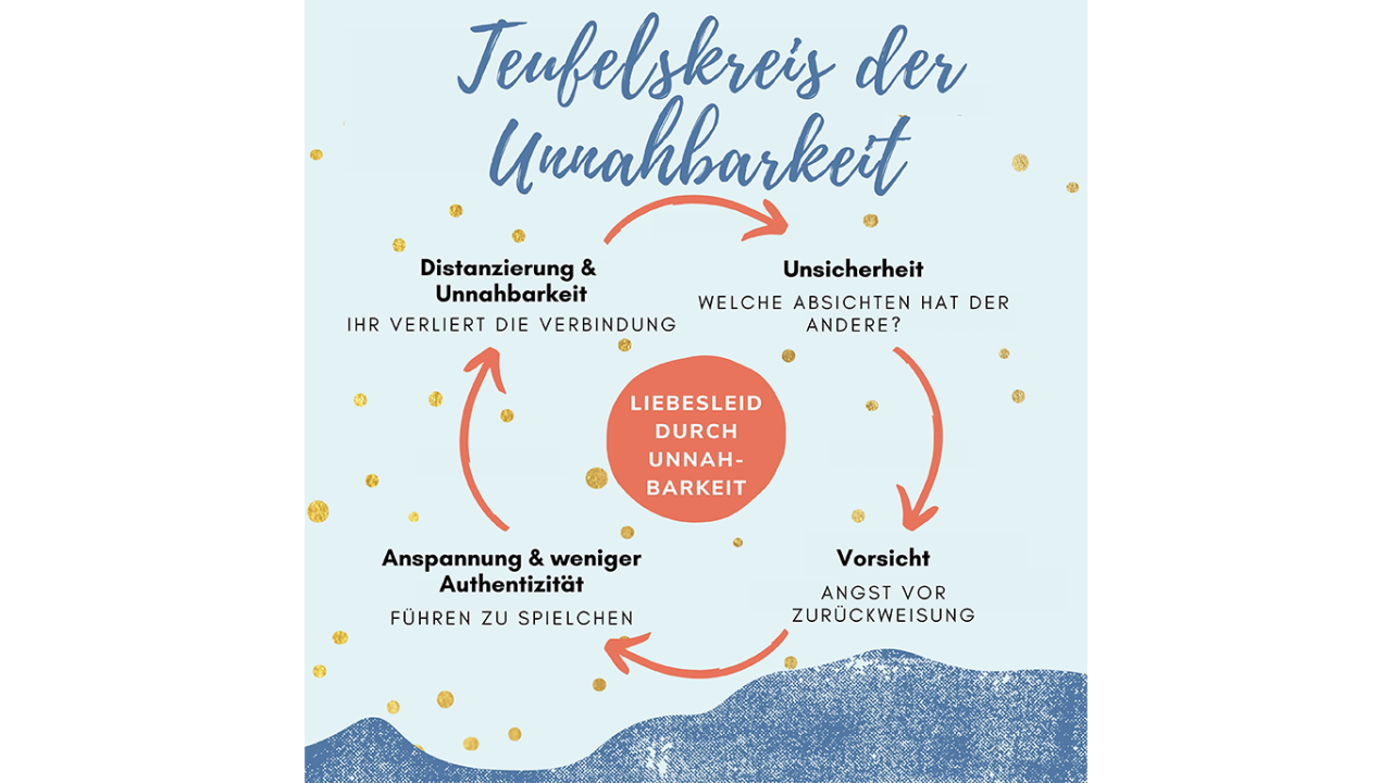 Unnahbarkeit Unnahbarkeit