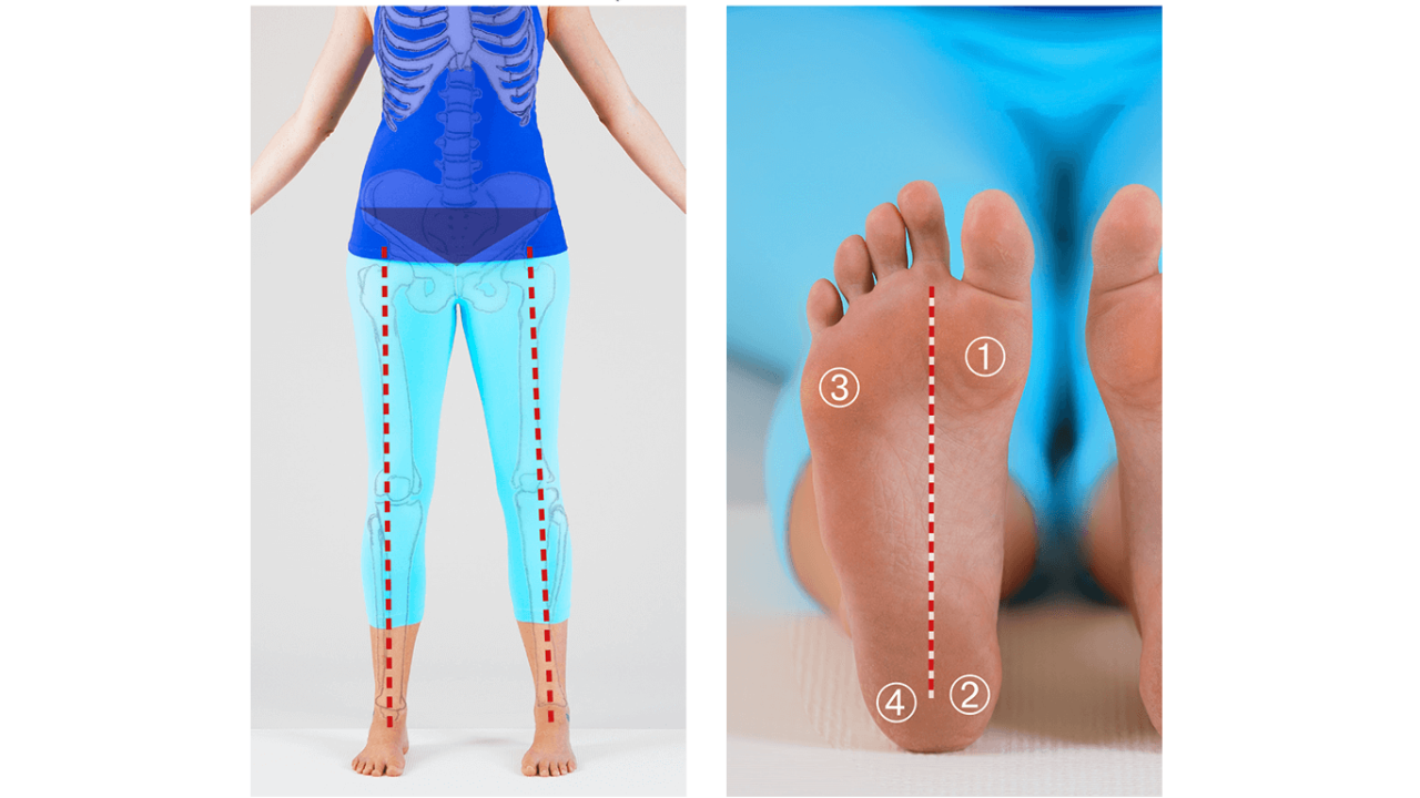 Ausrichtung der Füße im Anusara Yoga Anusara Yoga Ausrichtung der Füße