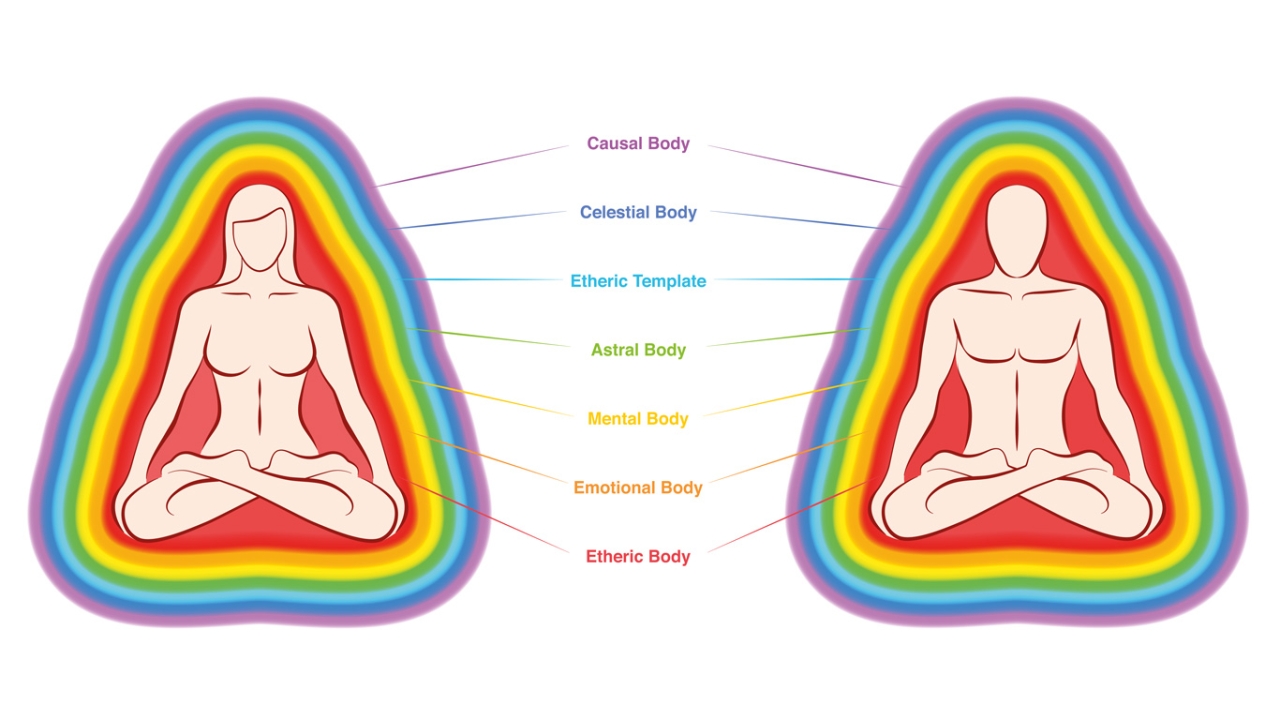 Aura Farben Bedeutung Aura Farben Bedeutung