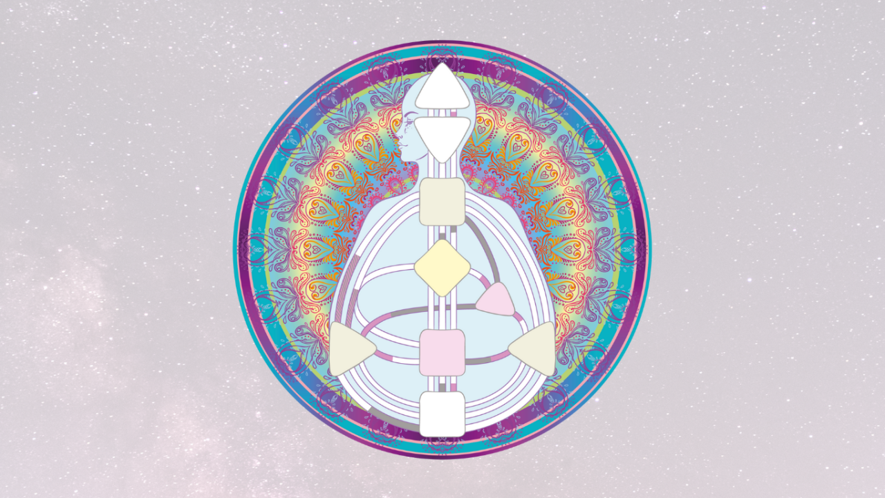 Human Design Chart in buntem Kreis