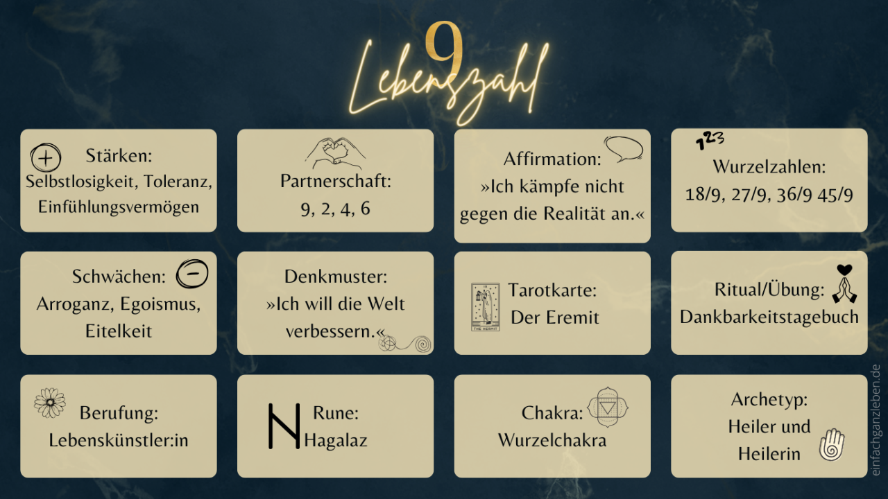 Lebenszahl 9 Hellsichtig Esoterik