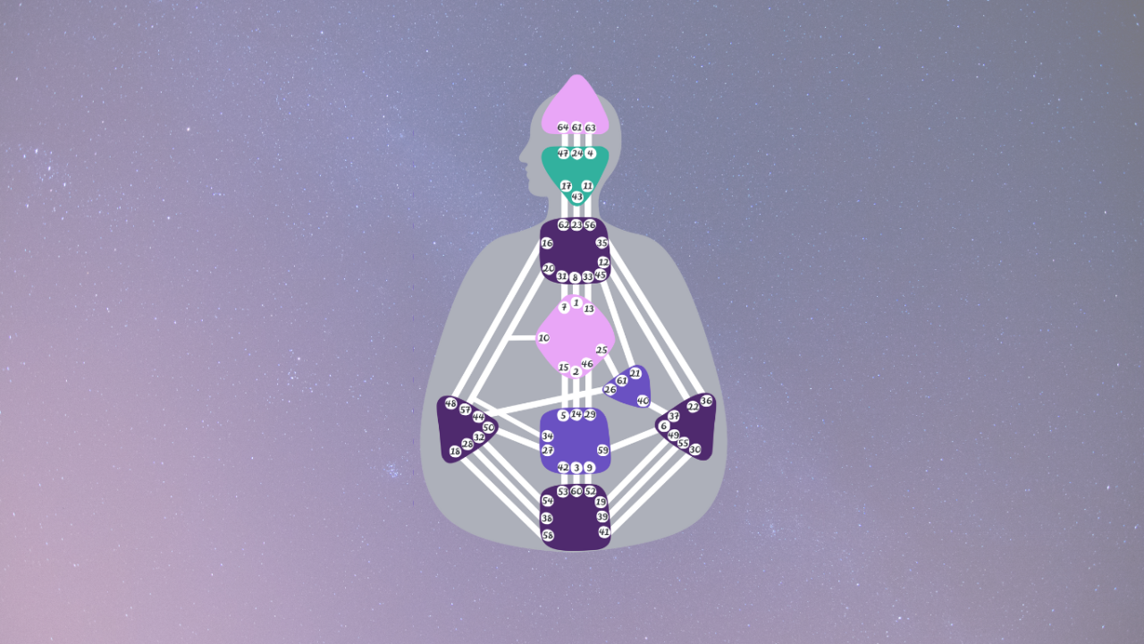 Die 64 Tore im Human Design: Darstellung und Bedeutung Grafische Darstellung eines Human Design Körpers mit farblich hervorgehobenen Toren | Human Design Tore