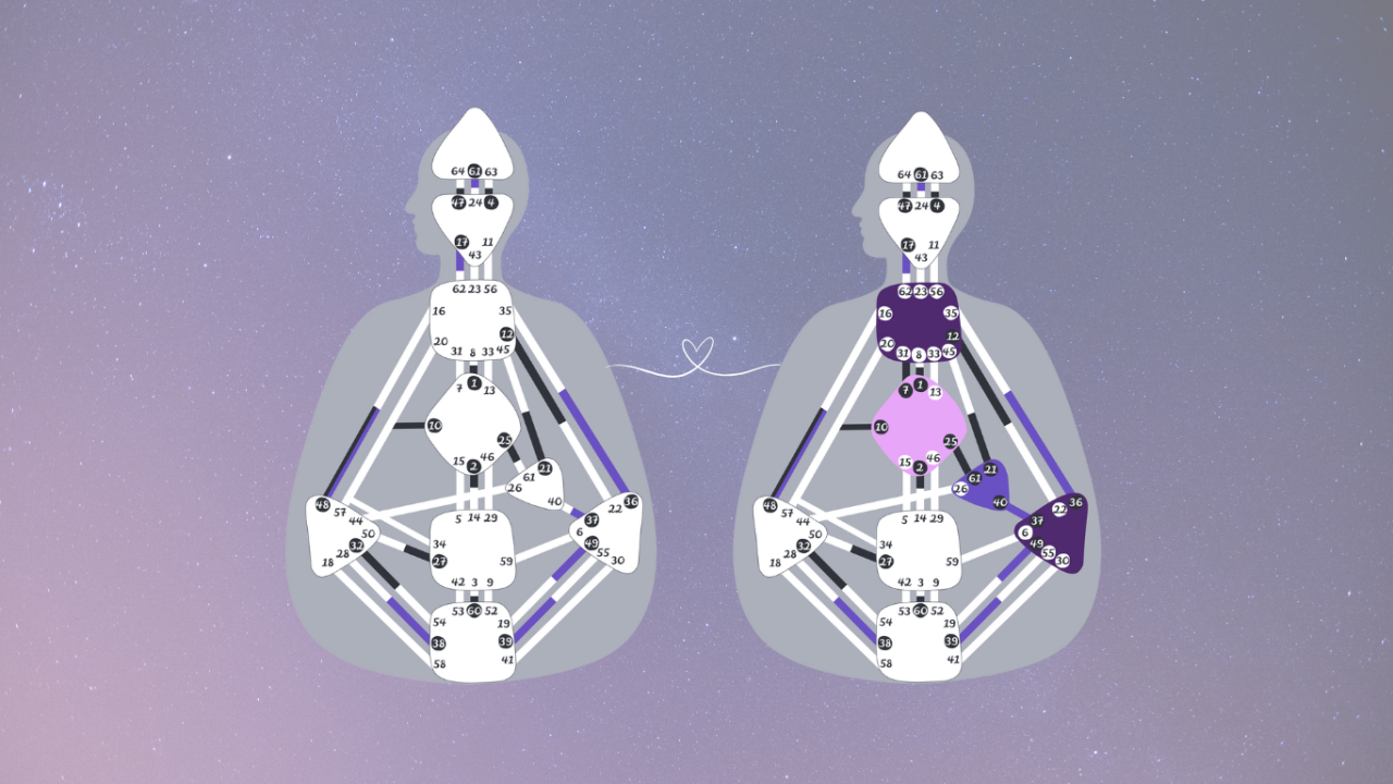 Human Design und Partnerschaften und Beziehungen